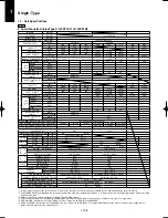 Предварительный просмотр 148 страницы Panasonic U-100PEY1E5 Technical Data & Service Manual