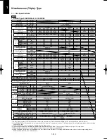 Предварительный просмотр 150 страницы Panasonic U-100PEY1E5 Technical Data & Service Manual