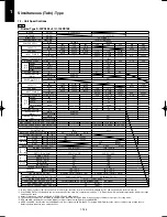 Предварительный просмотр 154 страницы Panasonic U-100PEY1E5 Technical Data & Service Manual