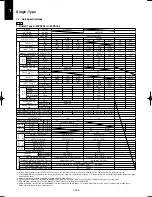 Предварительный просмотр 156 страницы Panasonic U-100PEY1E5 Technical Data & Service Manual