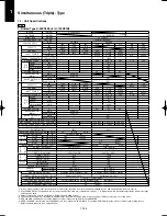 Предварительный просмотр 164 страницы Panasonic U-100PEY1E5 Technical Data & Service Manual