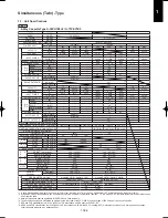 Предварительный просмотр 175 страницы Panasonic U-100PEY1E5 Technical Data & Service Manual