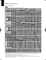 Предварительный просмотр 188 страницы Panasonic U-100PEY1E5 Technical Data & Service Manual