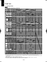 Предварительный просмотр 196 страницы Panasonic U-100PEY1E5 Technical Data & Service Manual