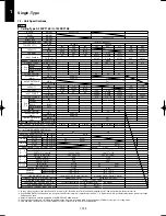 Предварительный просмотр 202 страницы Panasonic U-100PEY1E5 Technical Data & Service Manual