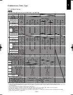 Предварительный просмотр 225 страницы Panasonic U-100PEY1E5 Technical Data & Service Manual