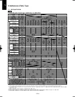 Предварительный просмотр 226 страницы Panasonic U-100PEY1E5 Technical Data & Service Manual