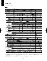 Предварительный просмотр 236 страницы Panasonic U-100PEY1E5 Technical Data & Service Manual