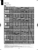 Предварительный просмотр 242 страницы Panasonic U-100PEY1E5 Technical Data & Service Manual