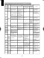 Предварительный просмотр 332 страницы Panasonic U-100PEY1E5 Technical Data & Service Manual