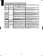 Предварительный просмотр 354 страницы Panasonic U-100PEY1E5 Technical Data & Service Manual