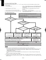 Предварительный просмотр 430 страницы Panasonic U-100PEY1E5 Technical Data & Service Manual