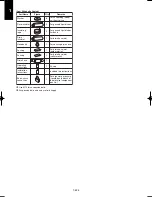 Предварительный просмотр 434 страницы Panasonic U-100PEY1E5 Technical Data & Service Manual