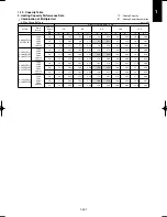 Предварительный просмотр 511 страницы Panasonic U-100PEY1E5 Technical Data & Service Manual