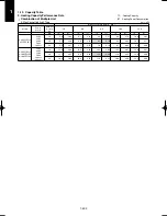 Предварительный просмотр 512 страницы Panasonic U-100PEY1E5 Technical Data & Service Manual