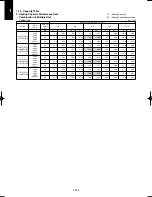 Предварительный просмотр 514 страницы Panasonic U-100PEY1E5 Technical Data & Service Manual