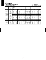 Предварительный просмотр 516 страницы Panasonic U-100PEY1E5 Technical Data & Service Manual