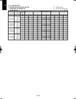 Предварительный просмотр 518 страницы Panasonic U-100PEY1E5 Technical Data & Service Manual