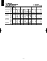 Предварительный просмотр 520 страницы Panasonic U-100PEY1E5 Technical Data & Service Manual