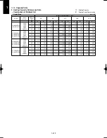 Предварительный просмотр 522 страницы Panasonic U-100PEY1E5 Technical Data & Service Manual