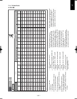 Предварительный просмотр 527 страницы Panasonic U-100PEY1E5 Technical Data & Service Manual