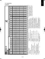 Предварительный просмотр 529 страницы Panasonic U-100PEY1E5 Technical Data & Service Manual