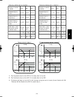 Предварительный просмотр 563 страницы Panasonic U-100PEY1E5 Technical Data & Service Manual