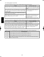 Предварительный просмотр 606 страницы Panasonic U-100PEY1E5 Technical Data & Service Manual