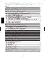 Предварительный просмотр 608 страницы Panasonic U-100PEY1E5 Technical Data & Service Manual