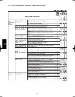 Предварительный просмотр 610 страницы Panasonic U-100PEY1E5 Technical Data & Service Manual