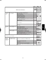 Предварительный просмотр 611 страницы Panasonic U-100PEY1E5 Technical Data & Service Manual