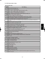 Предварительный просмотр 613 страницы Panasonic U-100PEY1E5 Technical Data & Service Manual