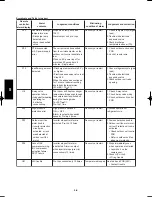 Предварительный просмотр 614 страницы Panasonic U-100PEY1E5 Technical Data & Service Manual