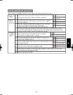 Предварительный просмотр 615 страницы Panasonic U-100PEY1E5 Technical Data & Service Manual