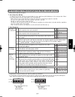 Предварительный просмотр 619 страницы Panasonic U-100PEY1E5 Technical Data & Service Manual