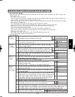 Предварительный просмотр 621 страницы Panasonic U-100PEY1E5 Technical Data & Service Manual