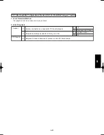 Предварительный просмотр 639 страницы Panasonic U-100PEY1E5 Technical Data & Service Manual