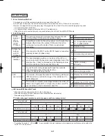 Предварительный просмотр 649 страницы Panasonic U-100PEY1E5 Technical Data & Service Manual