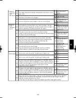 Предварительный просмотр 659 страницы Panasonic U-100PEY1E5 Technical Data & Service Manual