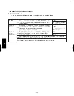 Предварительный просмотр 670 страницы Panasonic U-100PEY1E5 Technical Data & Service Manual