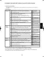 Предварительный просмотр 677 страницы Panasonic U-100PEY1E5 Technical Data & Service Manual