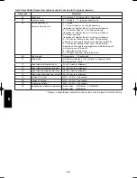 Предварительный просмотр 688 страницы Panasonic U-100PEY1E5 Technical Data & Service Manual