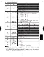 Предварительный просмотр 691 страницы Panasonic U-100PEY1E5 Technical Data & Service Manual