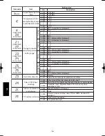 Предварительный просмотр 694 страницы Panasonic U-100PEY1E5 Technical Data & Service Manual