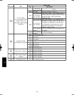 Предварительный просмотр 696 страницы Panasonic U-100PEY1E5 Technical Data & Service Manual