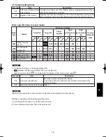 Предварительный просмотр 697 страницы Panasonic U-100PEY1E5 Technical Data & Service Manual