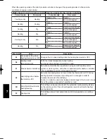 Предварительный просмотр 698 страницы Panasonic U-100PEY1E5 Technical Data & Service Manual