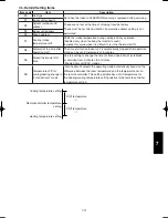 Предварительный просмотр 699 страницы Panasonic U-100PEY1E5 Technical Data & Service Manual