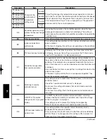 Предварительный просмотр 700 страницы Panasonic U-100PEY1E5 Technical Data & Service Manual