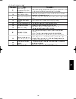 Предварительный просмотр 701 страницы Panasonic U-100PEY1E5 Technical Data & Service Manual